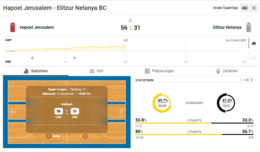 Interwetten Livewetten-Center